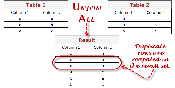 sql-union-all-query